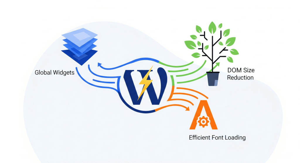 Advanced Elementor Pro Techniques for Lightning-Fast WordPress Pages